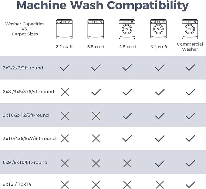 OPPODREAM Vintage Red Area Rugs 3x5, 3 x 5 Retro Washable Rug Non Slip, Low-Pile Faux Wool Carpet, Distressed Floor Mat for Living Room, Bedroom, Kitchen, Office, Dorm, Dinning Room