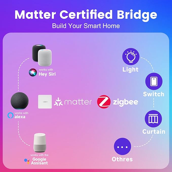 Xsky 4 Inch Smart Canless Recessed Lighting, 1 Pack, Zigbee 3.0 RGB+CCT LED Downlight, 750LM, Compatible with Alexa, Home Assistant, and Zigbee 3.0 Hubs