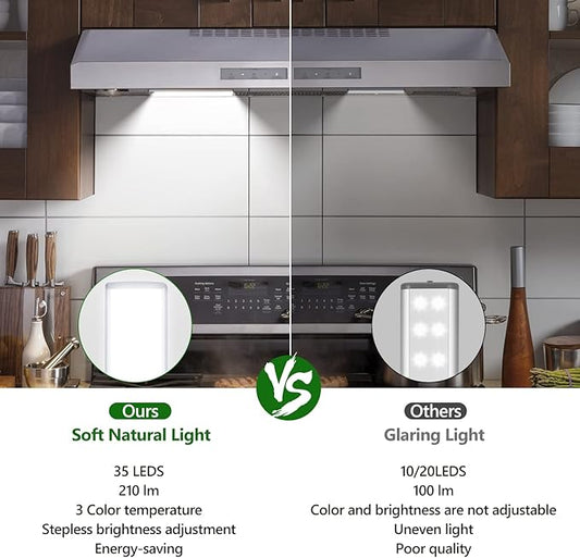 HIBOITEC Under Cabinet Lighting Motion Sensor Lights Indoor, 3 Color Temperatures Wireless Rechargeable Closet Light, Dimmable Under Counters Light for Kitchen, Wardrobe, Closets, Cupboard, 1Pack