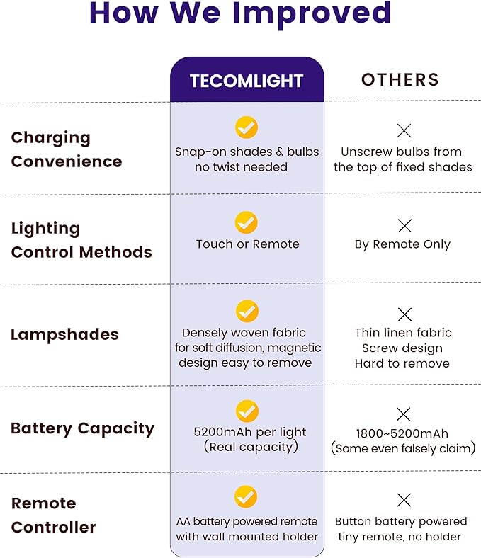 TECOMLIGHT Rechargeable Battery Operated Wall Sconce Set of 2, Wireless LED Wall Lights with Remote & Touch Control, Wall Mounted Lamp Lighting Fixtures for Bedroom Living Room, Matte Black