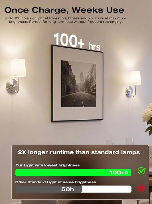 CLOUDY BAY Battery 10000mAh Operated Wall Sconces,Up to 100 Hours with Rechargeable RGB Dimmable Magnetic Bulb,Cordless Wall Lighting Fixtures with Remote for Bedroom,Brushed Nickel,2 Pack-12inch