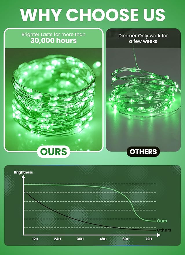 Minetom Fairy Lights with Remote, 66 Feet 200 Led Firefly String Lights Plug in for Bedroom Home Wall Ceiling Christmas Tree Wreath Craft Wedding Party Indoor Outdoor Decoration,Green