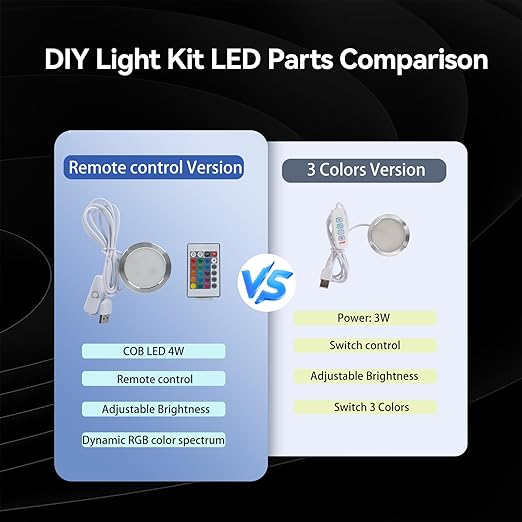 5PCS Remote Control RGB Light LED Lamp Kit 001,Power Failure Memory Function for Bambu Lab Multicolor Makerworld for Anycubic Makeronline 3D Printer Light DIY Hardware Model Parts USB