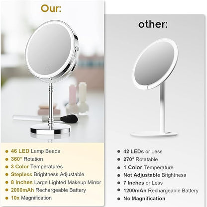DEIOVWXS Makeup Mirror, 3000mAh Rechargeable Double-Sided Magnifying Vanity Mirror with 3 Colors, 1X/10X, Adjustable Brightness, Gifts for Mom, Mothers Day, Women, Wife, Girls, Dorm Room Essential