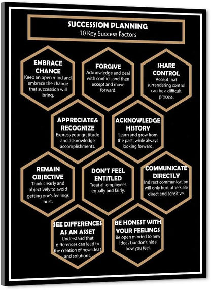 Large Wooden Framed Inspirational Motivational Wall Art Giclee Canvas Art Print Mind Mapping EMBRACE CHANCE BE HONEST WITH YOUR FEELINGS Positive Quotes for Living Room Classroom Decor-18”Wx24”H