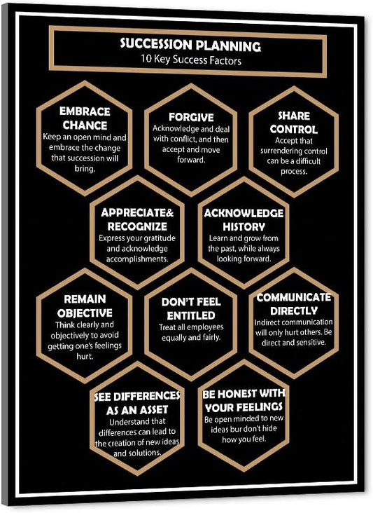 APPRECIATE RECOGNIZE REMAIN OBJECTIVE Entrepreneur Quotes Artwork Inspirational Positive Inspiring Art Print HD Print Teamwork Office Wall Decor for Gym Library Framed Ready to Hang-28”Wx44”H