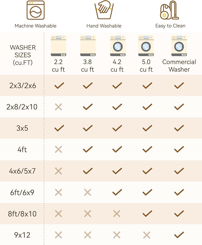 RELEANY Area Rugs 7'x10' Washable Non-Slip, Floral Vintage Distress Print Pattern Medallion Carpet for Living Room Bedroom Dining Room, Brick Red Rust Neutral Brown Burnt Orange Green