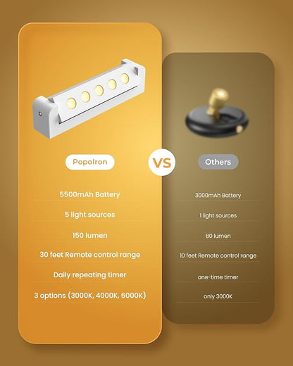 LED Spotlights Indoor, Rechargeable Uplights with Daily Auto Timer, 5500mAh Battery, 3CCT, Dimmable & Remote Control, Wireless Accent Lighting for Plants, Wall Display & Artwork