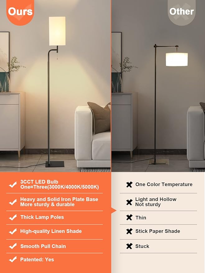 Modern Floor Lamp with 3 Color Temperatures, Square Linen Shade & Solid Iron Flat Base for Stability - Perfect for Compact Spaces Under Sofas or Behind Sectionals, Living Room, Bedroom, Office