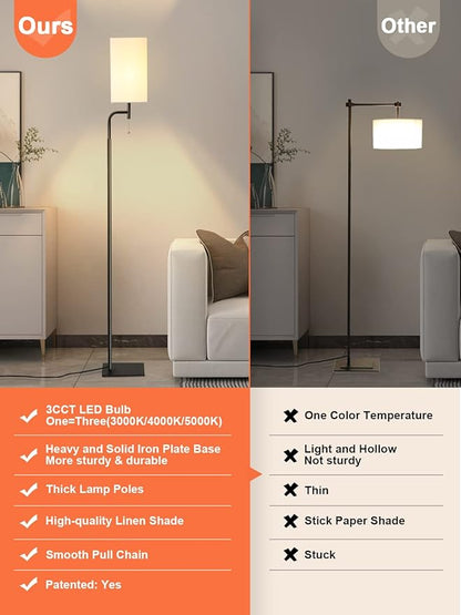 Modern Floor Lamp with 3 Color Temperatures, Square Linen Shade & Solid Iron Flat Base for Stability - Perfect for Compact Spaces Under Sofas or Behind Sectionals, Living Room, Bedroom, Office