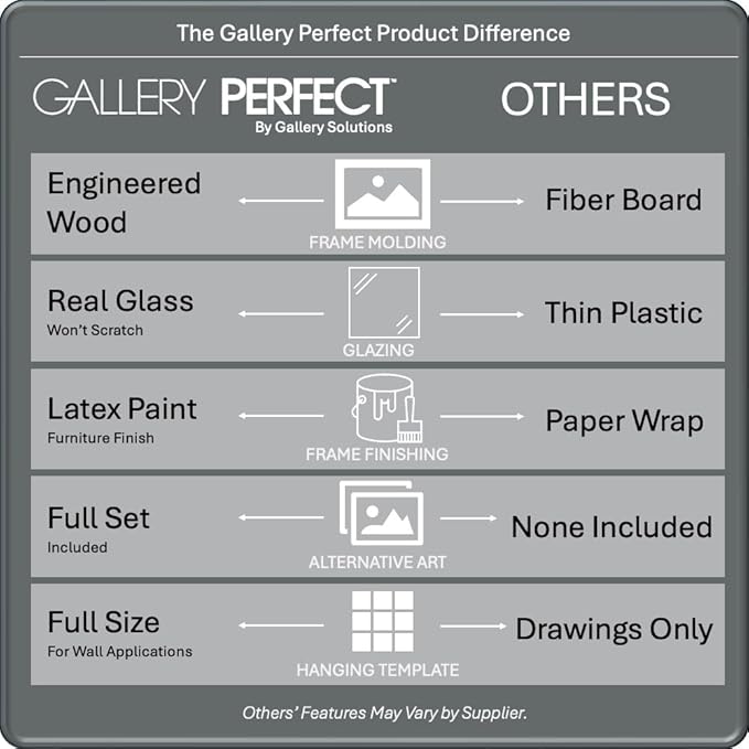 Gallery Perfect 12x12 Picture Frames, 9 Piece Set with Real Glass Cover for 8x8 Photos With Mat, Picture Frames Collage Wall Decor for Gallery Wall, Home Decor, White