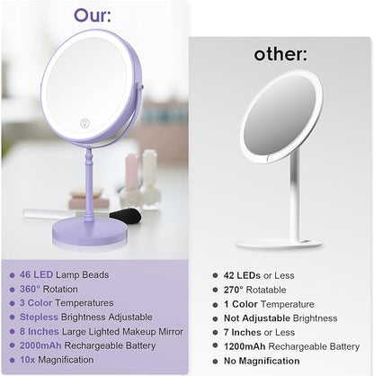 DEIOVWXS Makeup Mirror, 3000mAh Rechargeable Double-Sided Magnifying Vanity Mirror with 3 Colors, 1X/10X, Adjustable Brightness, Gifts for Mom, Mothers Day, Women, Wife, Girls, Dorm Room Essential