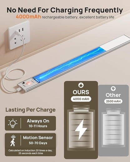 16inch Under Cabinet Lighting Wireless, Rechargeable Motion Sensor Light Indoor, Closet Lights with Remote, 3 Color Temps & Dimmable, Magnetic Under Counter Lights for Kitchen, Stairs, Pantry, 5 Pack