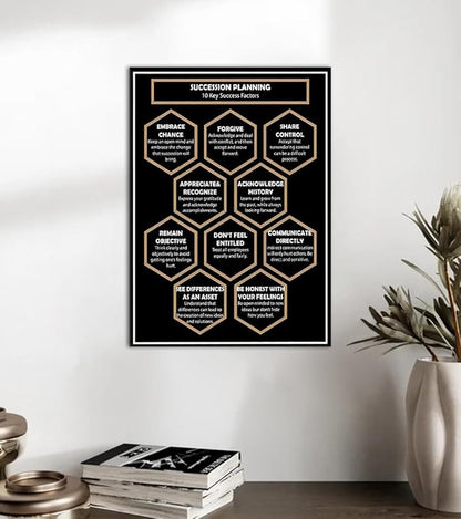 10 Keys to Success Canvas Wall Art, Motivational Succession Planning Quote with Gold & White Text on Black Background, Inspirational Hexagon Mind Map Canvas Print for Home Office, Framed 24x36 in