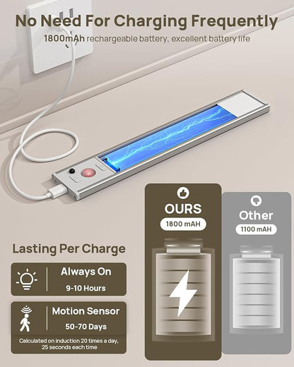 Under Cabinet Lights Wireless, Motion Sensor Light Indoor, Stick On Magnetic Closet Lights with Remote, 3 Color Temps & Dimmable, LED Rechargeable Under Counter Lights for Kitchen, Wardrobe, Stairs