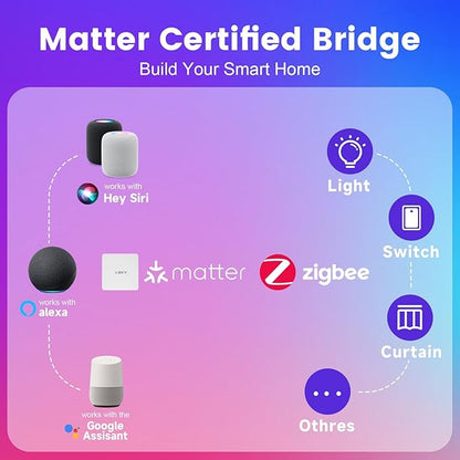 Xsky 4 Inch Smart Canless Recessed Lighting, 1 Pack, Zigbee 3.0 RGB+CCT LED Downlight, 750LM, Compatible with Alexa, Home Assistant, and Zigbee 3.0 Hubs