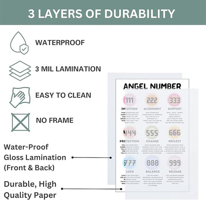 Aura Poster, All Angel Number Poster for Aesthetic Room Decor - 111, 222, 333, 444, 555, 666, 777, 888, 999 Angel Numbers Gradient Aesthetic Wall Art for Bedroom, Spiritual Wall Art - 11x17in No Frame