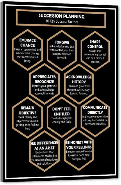 Inspirational Positive Entrepreneur Quotes SUCCESSION PLANNING 10 Keys Success Factors Mind Mapping With Black Background Giclee Canvas Office Artwork Home Decor Gallery Wrap Easy to Hang-12”Wx16”H