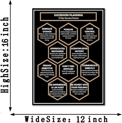 10 Keys to Success Canvas Wall Art, Motivational Succession Planning Quote with Gold & White Text on Black Background, Inspirational Hexagon Mind Map Canvas Print for Home Office, Framed 24x36 in