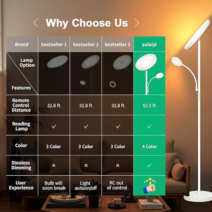 Floor Lamp-42W/4200LM Super Bright Floor Lamp,Dimmable 2-in-1 LED Floor Lamp for Bedroom,Torchiere Floor Lamps with Remote & Touch Control,69" Tall Standing Lamp for Living Room,Office,Reading,White