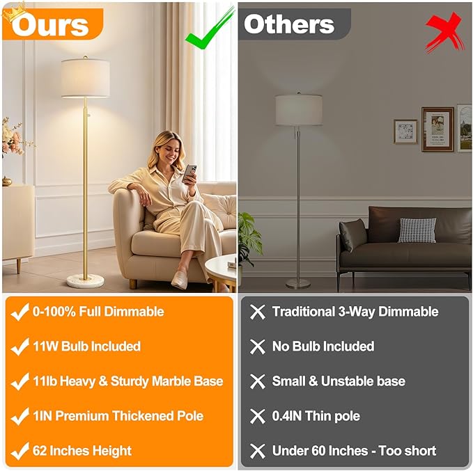 【Upgraded】Dimmable Gold Floor Lamps for Living Room, 11W LED Bulb Included, Modern Standing Lamp with Marble Base, Tall Pole Light with White Linen Shade for Bedroom Reading Office Corner Nursery