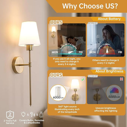 Shenmoyl Fabric Wall Sconce Battery Operated Set of 2, Rechargeable Wall Lights with 5000mAh RGB Dimmable Bulb, 12 Colors Wall Sconces for Bedroom Living Room, Gold