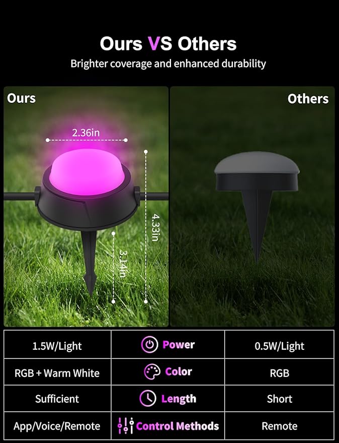 APPECK Outdoor Ground Lights 32 Pack, 100FT RGBW Color Changing Pathway Lights Wired, 2200K Warm White Smart Landscape Lighting, for Garden Yard Lawn Path Holiday Party Decor, with App/Voice Control