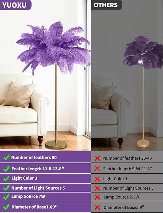 Feather Floor Lamp,Fluffy Ostrich Feather Floor Lamp for Bedroom,3 Color Temperatures Led Corner Modern Floor Lamps for Living Room Christmas Home Decor House Warming Gifts,63″ Height (Light Purple)