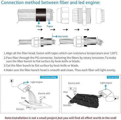 AMKI 16W Fiber Optic Lights,Starlight Headliner Light Kit APP/Remote Control Sound Activated Mode for Car&Home Decoration,Optical Fiber Cable Strands 0.75mm/0.03in 6.5ft/2m 300pcs