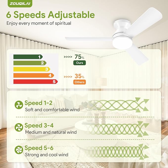 42" White Ceiling Fans with Lights and Remote, Low Profile Ceiling Fan with Light, Reversible DC Motors, 3CCT Dimmable Timer Noiseless, Flush Mount Ceiling Fan for Bedroom/Living Room