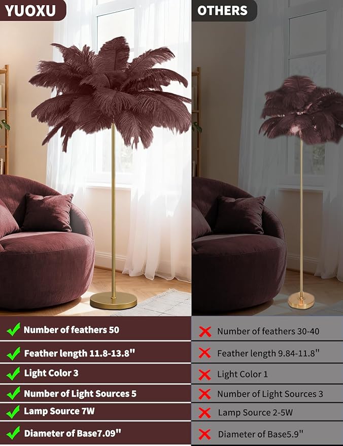 Feather Floor Lamp,Fluffy Ostrich Feather Floor Lamp for Bedroom,3 Color Temperatures Led Corner Modern Floor Lamps for Living Room Christmas Home Decor House Warming Gifts,63″ Height (Coffee)