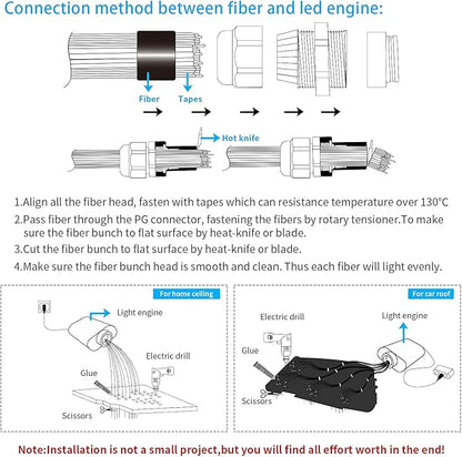 AMKI 16W Fiber Optic Lights,Starlight Headliner Light Kit APP/Remote Control Sound Activated Mode for Car&Home Decoration,Optical Fiber Cable Strands (0.75mm+1mm+1.5mm) 9.8ft/3m Long 430pcs