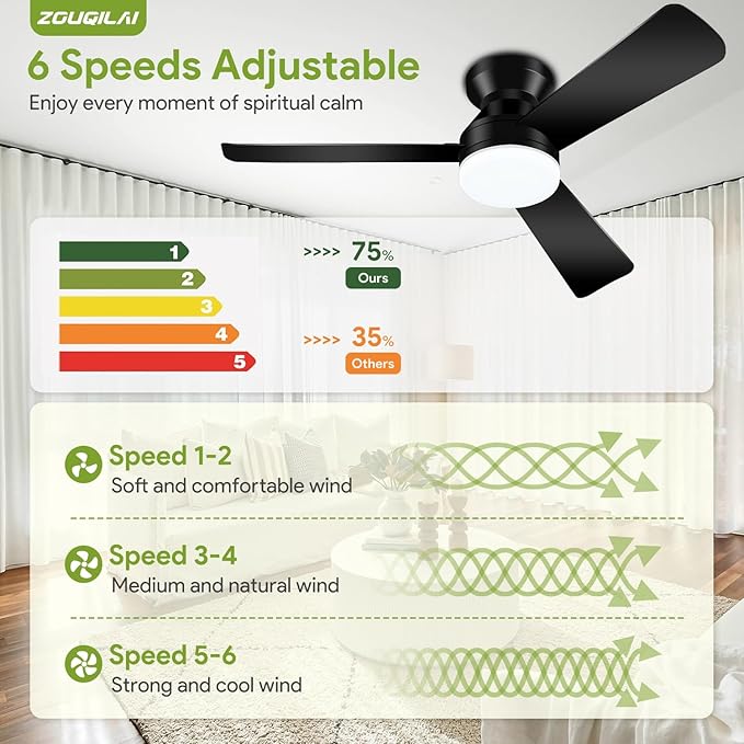 2 Pack 42" Black Ceiling Fans with Lights and Remote, Low Profile Ceiling Fan with Light, Reversible DC Motors, 3CCT Dimmable Timer Noiseless, Flush Mount Ceiling Fan for Bedroom/Living Room