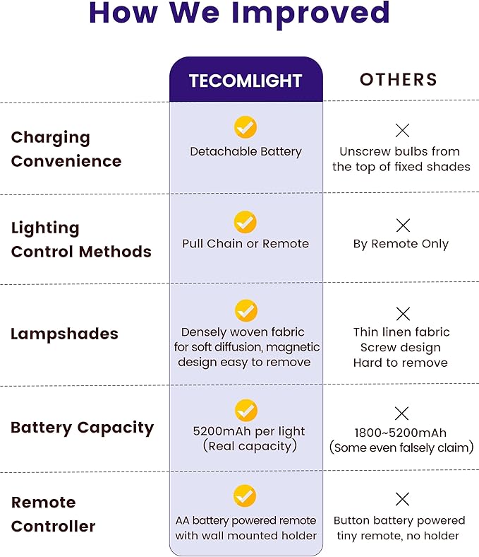 TECOMLIGHT Battery Operated Wall Sconce Lights for Bedroom Set of 2, Wireless Rechargeable LED Wall Lamp with Remote & On/Off Pull Chain, Wall Mount Lighting Fixtures for Living Room, Satin Gold
