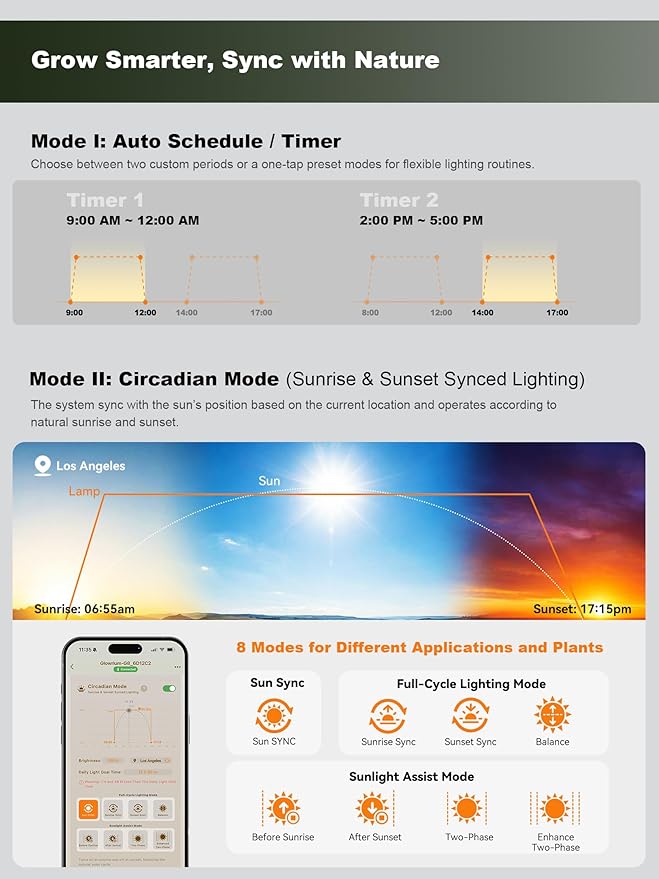 GLOWRIUM Grow Lights for Indoor Plants, Full Spectrum Puck Grow Light with Manual & APP Control, 16W(2 x 8W) Plant Lamp Auto-Timer, Plant Assistant 10 Levels Dimmable for Plant Shelf (2 Packs,Black)
