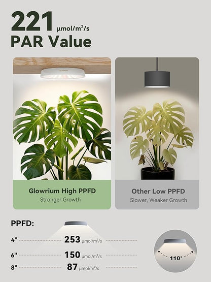 GLOWRIUM Grow Lights for Indoor Plants, Full Spectrum Puck Grow Light with Manual & APP Control, 48W(6 x 8W) Plant Lamp Auto-Timer, Plant Assistant 10 Levels Dimmable for Plant Shelf (6 Packs,White)