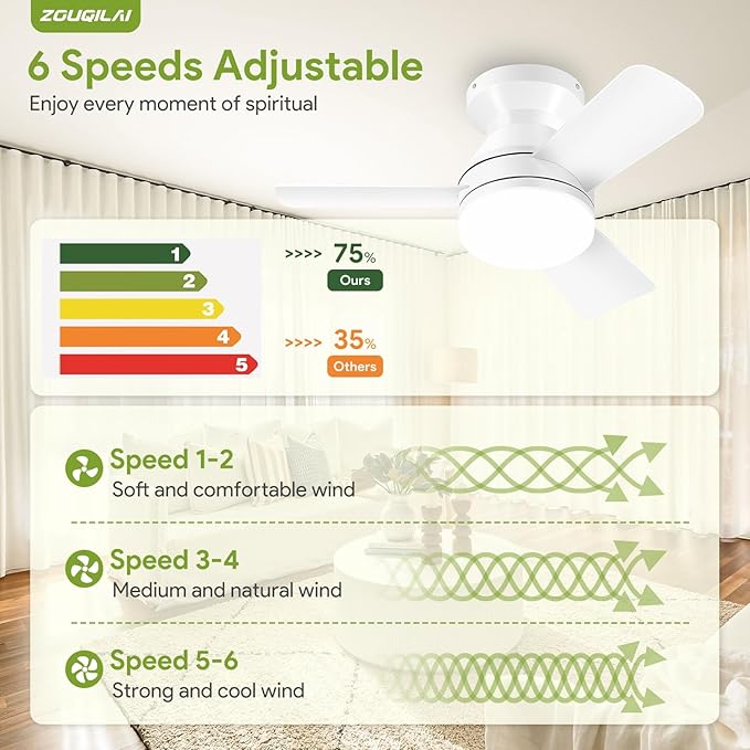 26" White Ceiling Fans with Lights and Remote, Low Profile Ceiling Fan with Light, Reversible DC Motors, 3CCT Dimmable Timer Noiseless, Flush Mount Ceiling Fan for Bedroom/Living Room