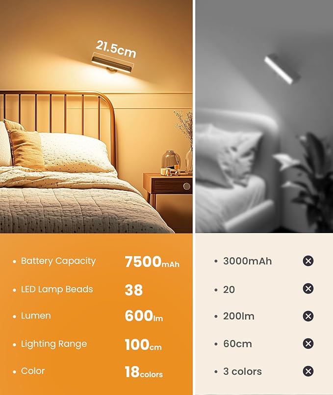 PopoIron Wall Sconce with 7500mAh Rechargeable Battery LED Wall Light for Bedroom with Remote Control, 3 Colors Wireless Wall Lamp 360° Rotation Dimmable Brightness with 15 RGB Colors,Black,1 Pack