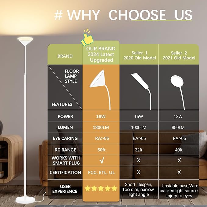 mukuxin LED Floor Lamp, 18W Floor Lamp with Remote & Touch Control, 2700K-6500K Adjustable Eye Caring Standing Light for Living Room, Bedroom, Office