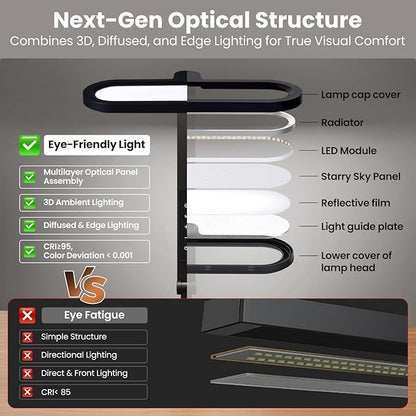 LIONVISON LED Desk Lamp for Home Office: Eye-Caring Clamp & Stand Double Side Desk Light with Remote & Memory - Stepless Dimming & Color Adjustable Table Lamps for Zoom Study Video Conference