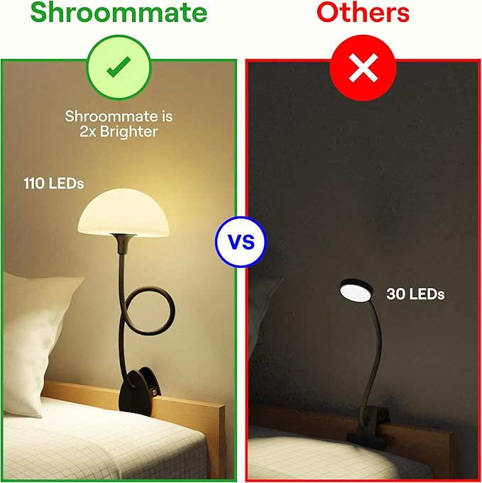 Shroommate Clip On Light and Bed Headboard Lamp, Bedside Table Lamp for Dorm, College Dorm Room Essentials, Night Light for Kids Nursery, Clip on for Desk, MultiColor LEDs, Adapter Included (Black)