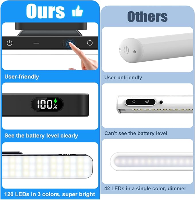 WILLED 3W Rechargeable Light Bar with Romote Control,3 Colors Adjustable Mirror Lights with 120 LED,2000mAh Battery Makeup Light, Magnetic Stick On Touch Lights for Cabinet,Closet,Bunk Bed,Kitchen