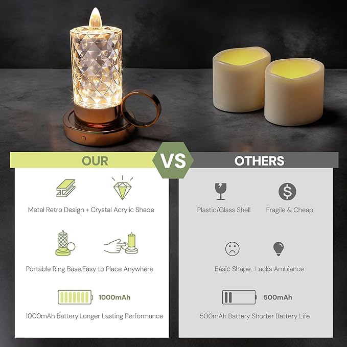 L LOHAS LED Flameless Candles, 3 Level Brightness Adjustable, 1000mAh Rechargeable Battery Operated Candles, 3000K Soft White, Fake Candles for Valentines Aniversary Wedding, 3.93"x2.95"4.84", 2 Pack