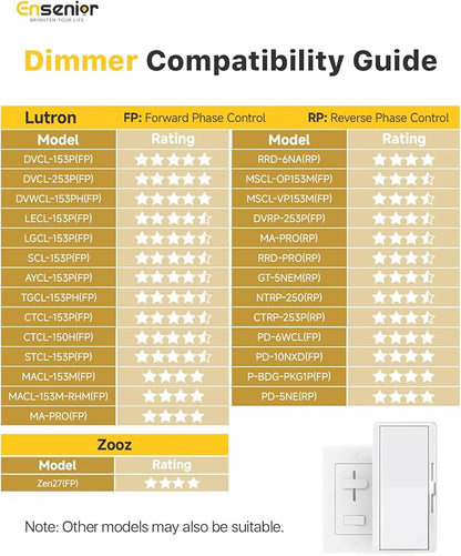 Ensenior 12 Pack 7 Inch LED Recessed Ceiling Light, Dimmable, 2700K-5000K 5CCT, 1600LM 15W 120V, High Brightness Canless Wafer Downligh
