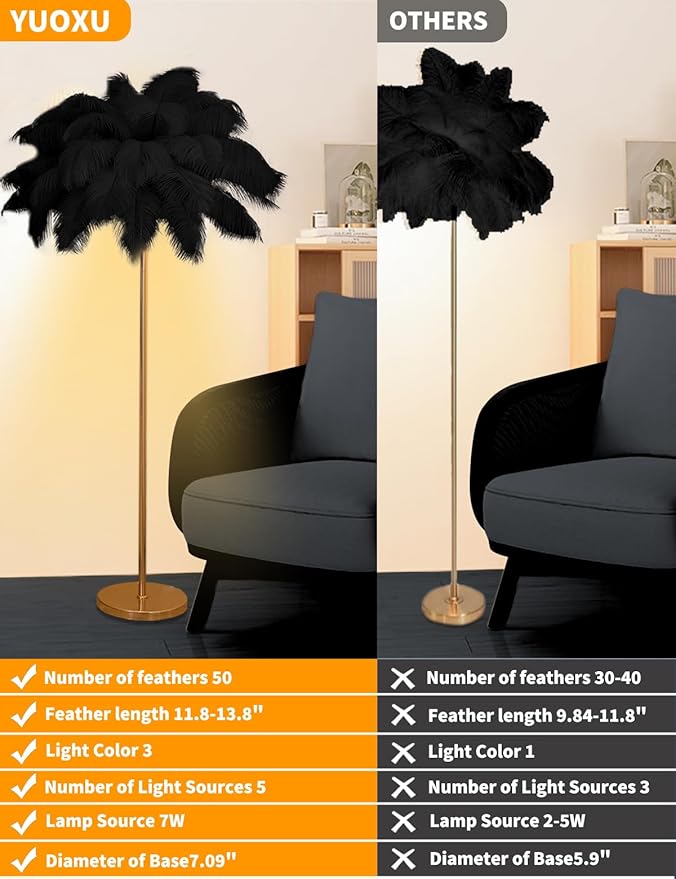 Feather Floor Lamp,Fluffy Ostrich Feather Floor Lamp for Bedroom,3 Color Temperatures Led Corner Modern Floor Lamps for Living Room Christmas Home Decor House Warming Gifts,63″ Height (Black)