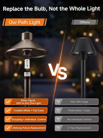 Gardenreet Brass Smart RGBCW Low Voltage Path Lights, 12v Bluetooth App Landscape Lighting, Dimmable 2700K-6500K Warm/Cool White LED G4 Bulb, Waterproof Daily Walkway Yard Garden, Bronze 12 Pack