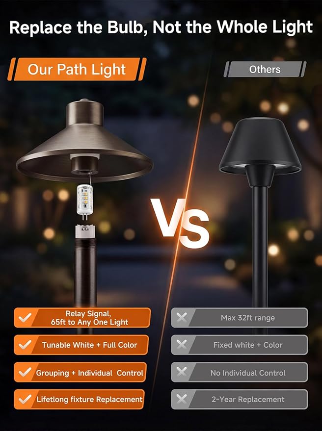 Gardenreet Brass RGBCW Low Voltage Path Light, 12v Smart Landscape Lighting with Dimmable Warm & Cool White 2700k-6500k LED G4 Bulb, App Control Multi-Color for Outdoor Walkway Yard, Bronze 2 Pack
