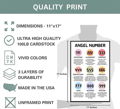 Aura Poster, All Angel Number Poster for Aesthetic Room Decor - 111, 222, 333, 444, 555, 666, 777, 888, 999 Angel Numbers Gradient Aesthetic Wall Art for Bedroom, Spiritual Wall Art - 11x17in No Frame