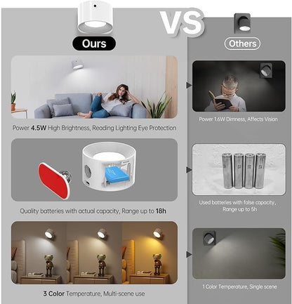 Deyagoo 2PACK Romote LED Wall Sconce - Rechargeable Wall Light, 3 Colors & 3 Brightness Levels, 360? Magnetic Rotating Head, Bedside Reading Lamp, Easy Install Battery Operated Lamp White