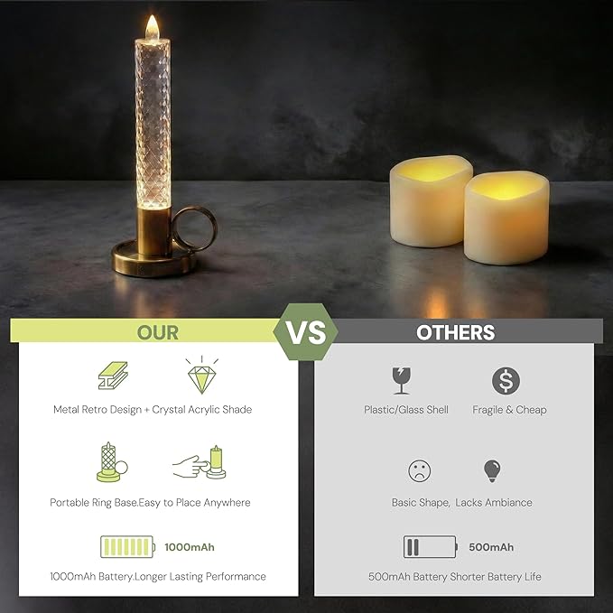 L LOHAS LED Flameless Candles, 3 Level Brightness Adjustable, Rechargeable Battery Candles, 3000K Soft White, Crystal Gold Metal Candles for Easter Valentines Aniversary Wedding, 3.54"x2.95"x7.75"